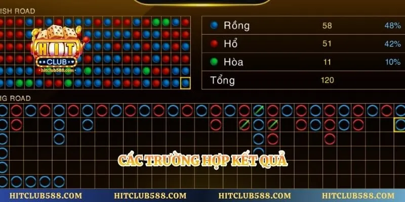 Rồng Hổ Hitclub - Tổng Quan Game Bài Đối Kháng Hấp Dẫn 4 Các trường hợp kết quả